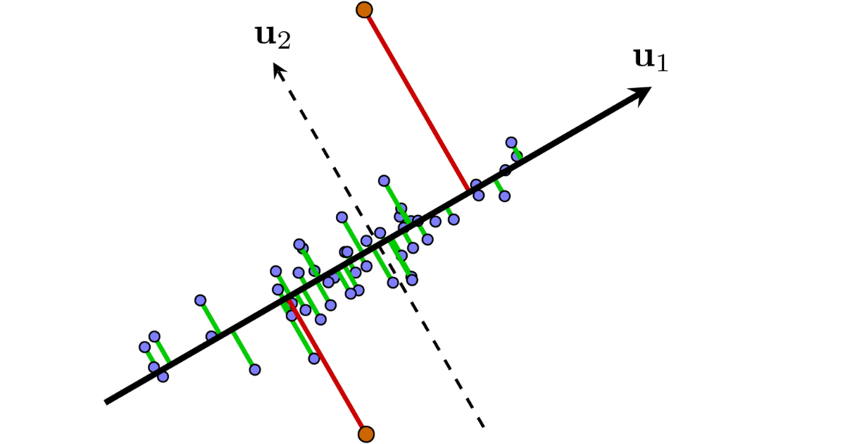 PCA-cho-viec-xac-dinh-cac-su-kien