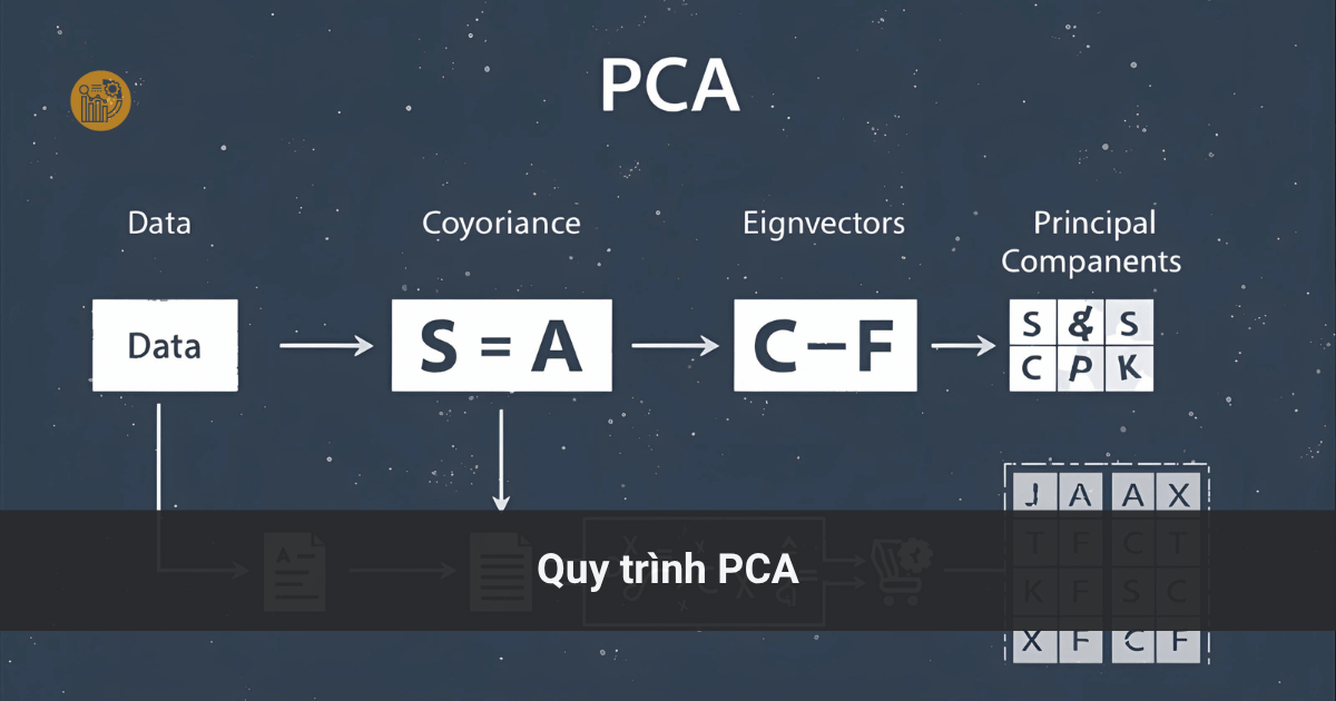 Quy-trinh-PCA
