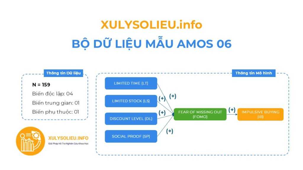 Bộ Dữ Liệu Mẫu (Data Mẫu) Xử Lý và Chạy AMOS - AMOS 06 AMOS 06