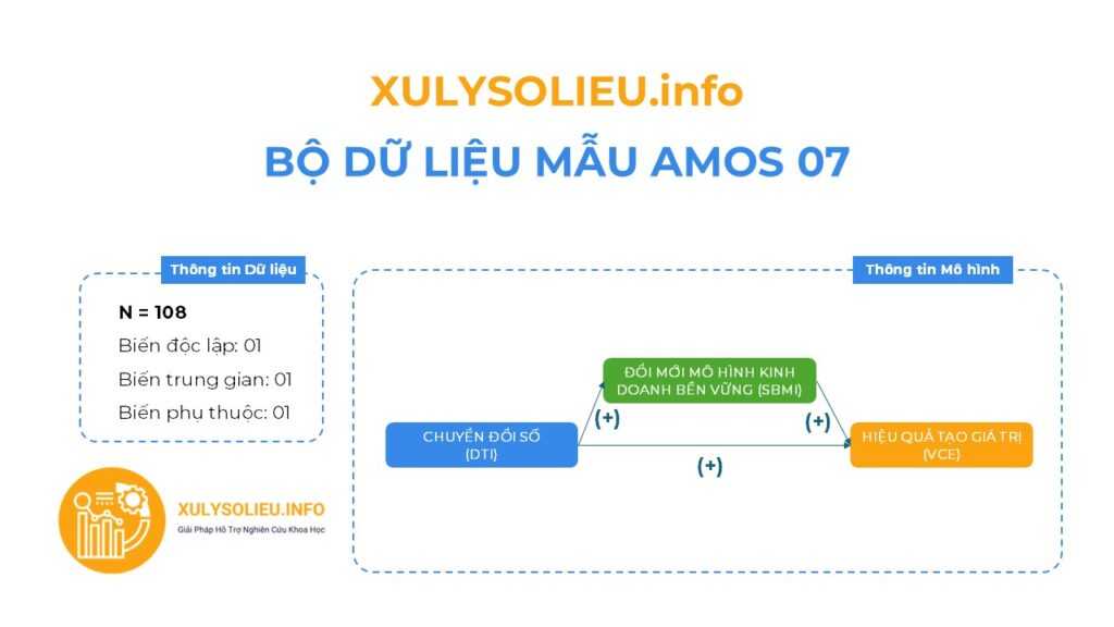 Bộ Dữ Liệu Mẫu (Data Mẫu) Xử Lý và Chạy AMOS - AMOS 07 AMOS07