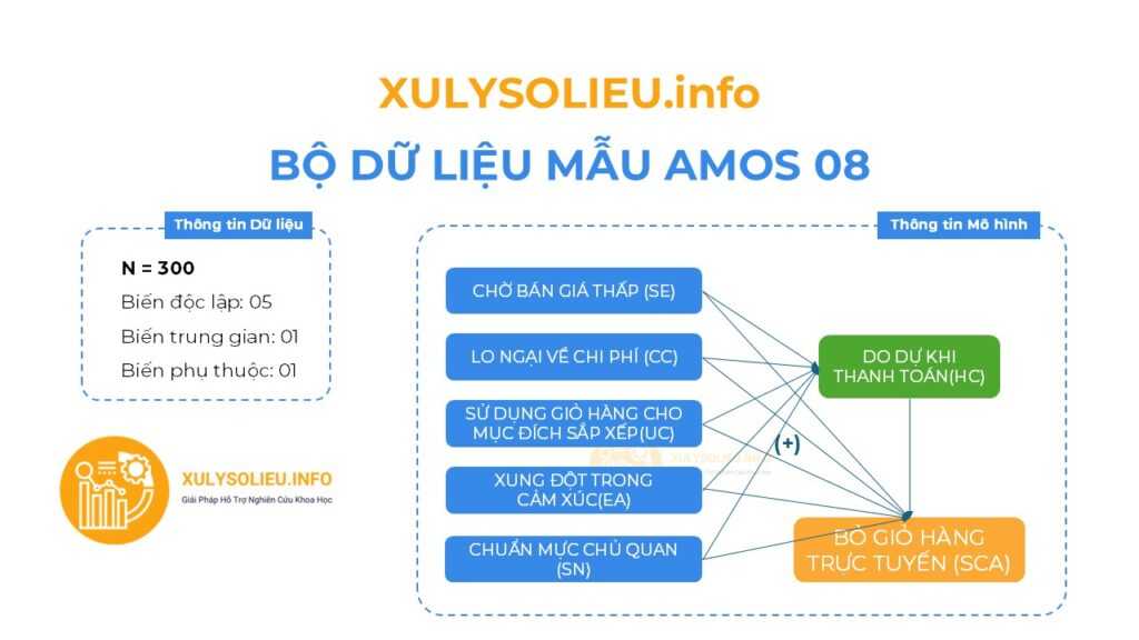 Bộ Dữ Liệu Mẫu (Data Mẫu) Xử Lý và Chạy AMOS - AMOS 08 AMOS 08 1
