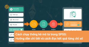 Cach-chay-thong-ke-mo-ta-trong-SPSS