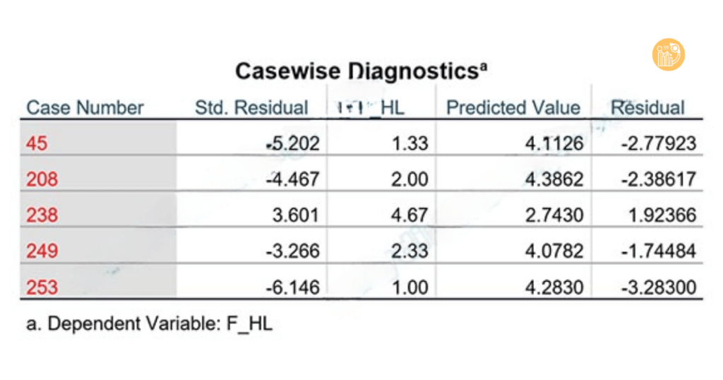 Casewise Diagnostics 01