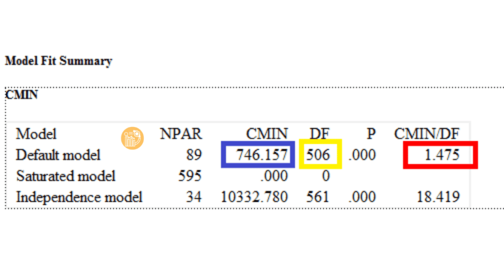Khai-niem-va-y-nghia-cua-chi-so