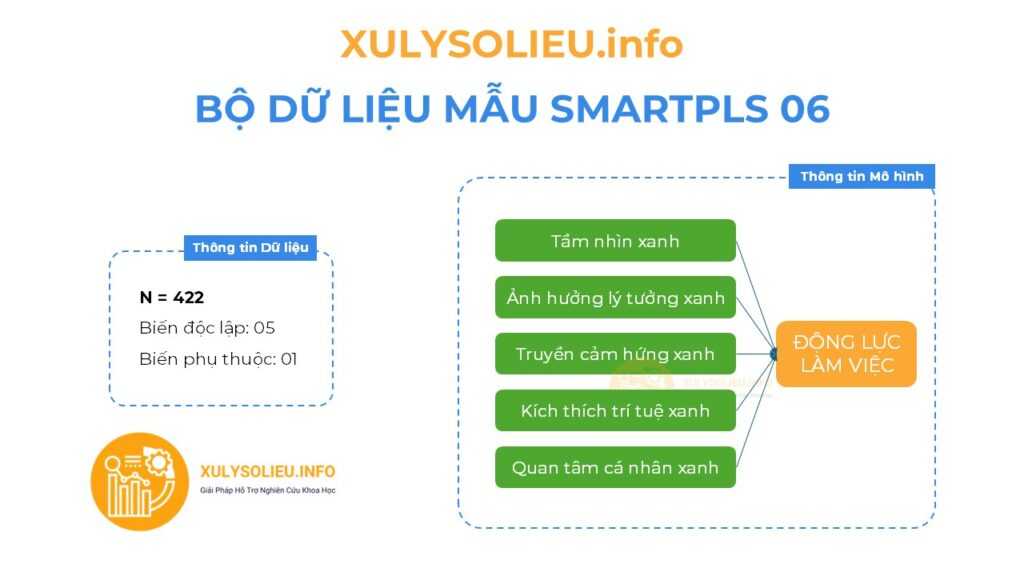 SMARTPLS06 model