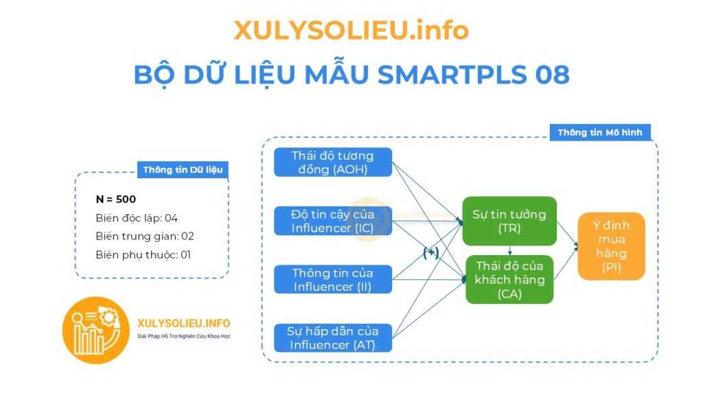 SMARTPLS08 MODEL
