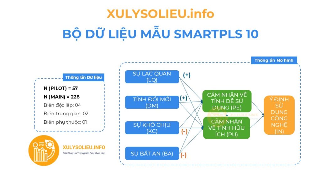 SMARTPLS10 MODEL 1