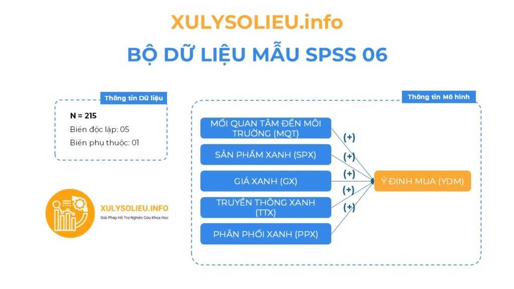 SPSS06 MODEL