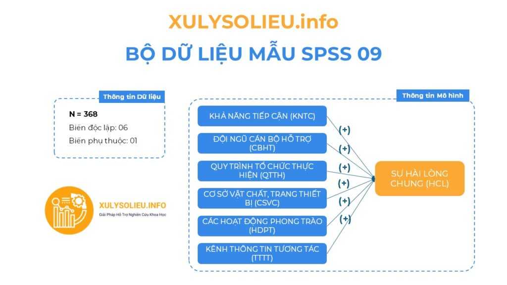 SPSS09 MODEL