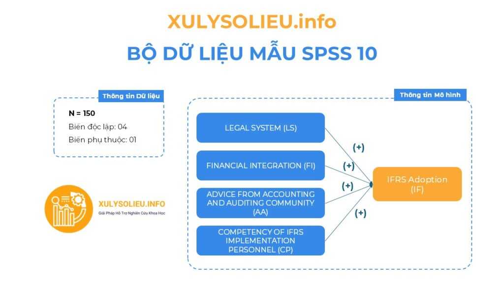 Bộ Dữ Liệu Mẫu (Data Mẫu) Xử Lý và Chạy SPSS - SPSS 10 SPSS10 MODEL