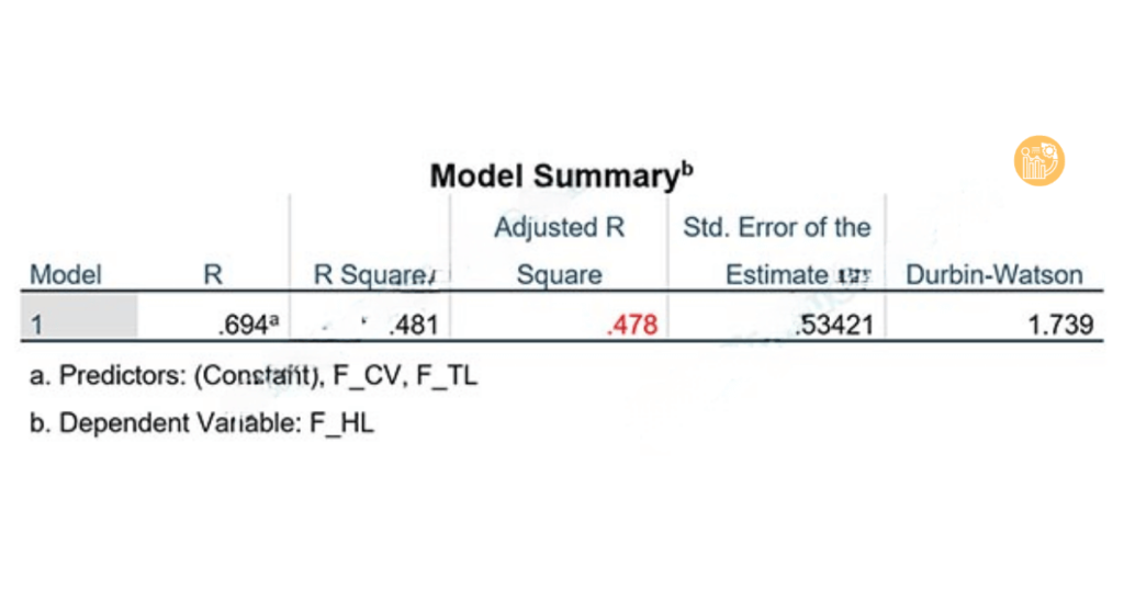 Scatter Plot hoi quy