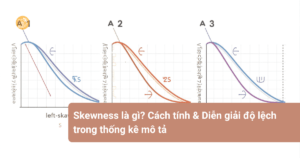 Skewness-la-gi