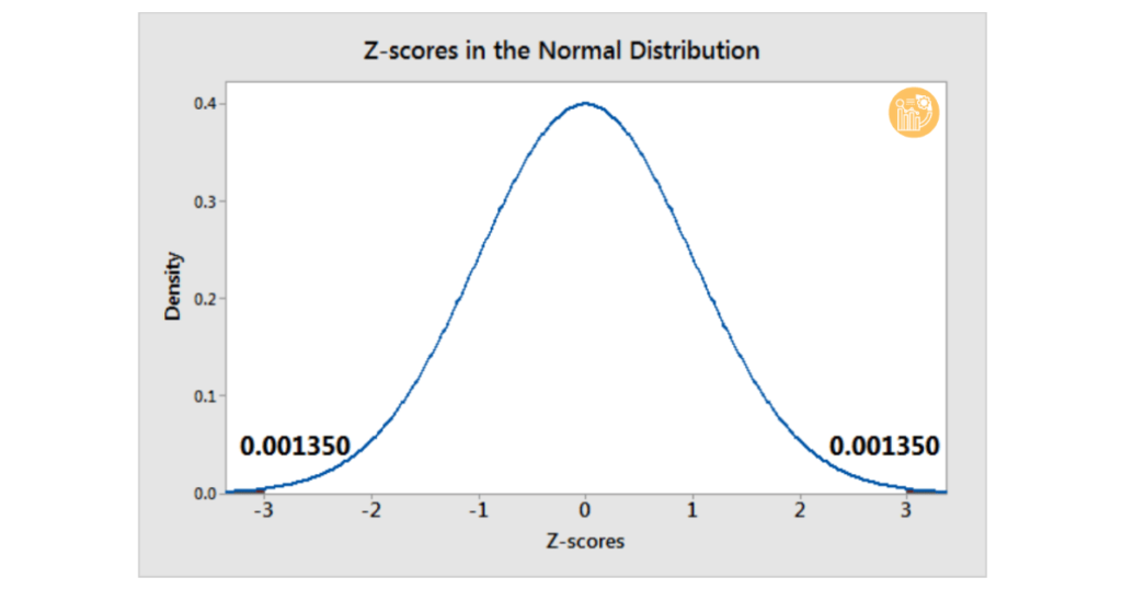 Su dung Z score