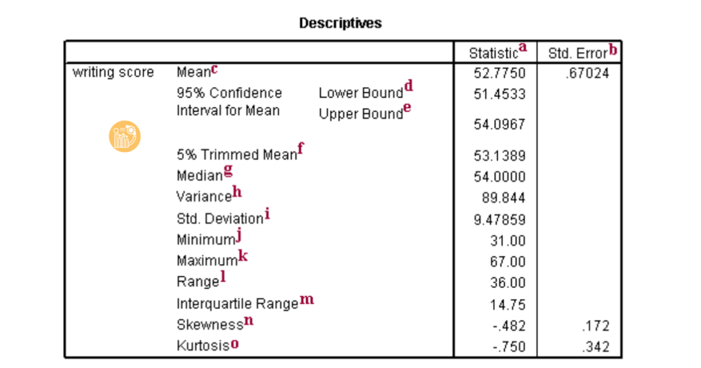 bang-Descriptive-Statistics