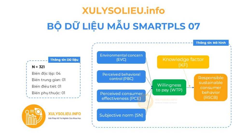smartpls07 model