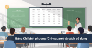 Bang Chi binh phuong Chi square va cach su dung