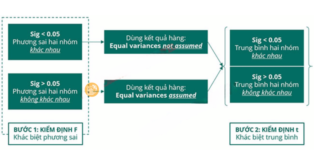 Kiểm định F trong hồi quy tuyến tính: Ý nghĩa, Công thức & Cách đọc kết quả Cach-Doc-Kiem-Dinh-F-trong-SPSS
