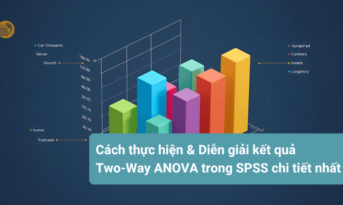 Cach-thuc-hien-Dien-giai-ket-qua-Two-Way-ANOVA