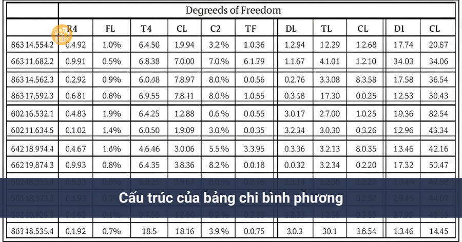 Cau truc cua bang chi binh phuong