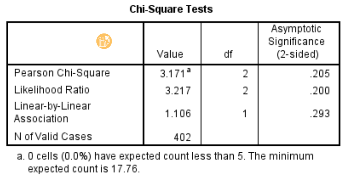 Chi Square Test (Chi bình phương) trong SPSS