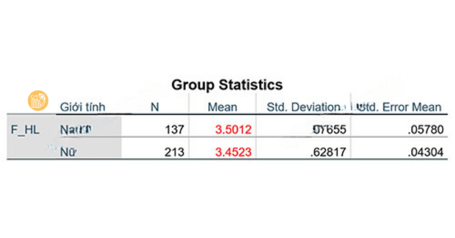 Group-Statistics