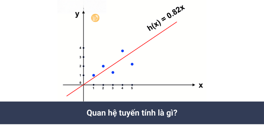 Quan he tuyen tinh la gi