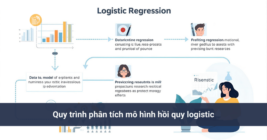 Quy trình phân tích mô hình hồi quy logistic