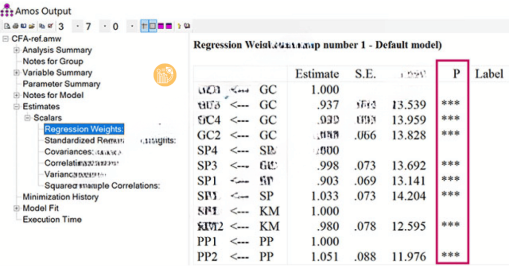 Regression-Weights