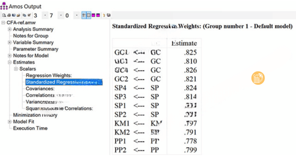 Standardized-Regression-Weights