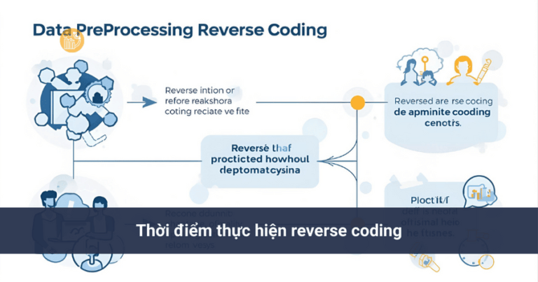 Printable Reverse Coding Page Reverse Coding là gì? Cách đảo chiều thang đo đúng cách