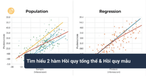 Tim hieu 2 ham Hoi quy tong the Hoi quy mau