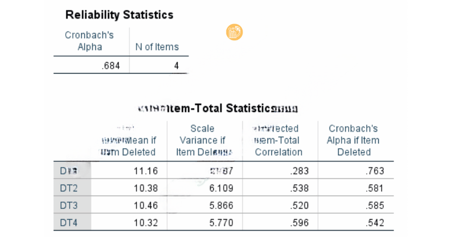 cách tra bảng độ tin cậy