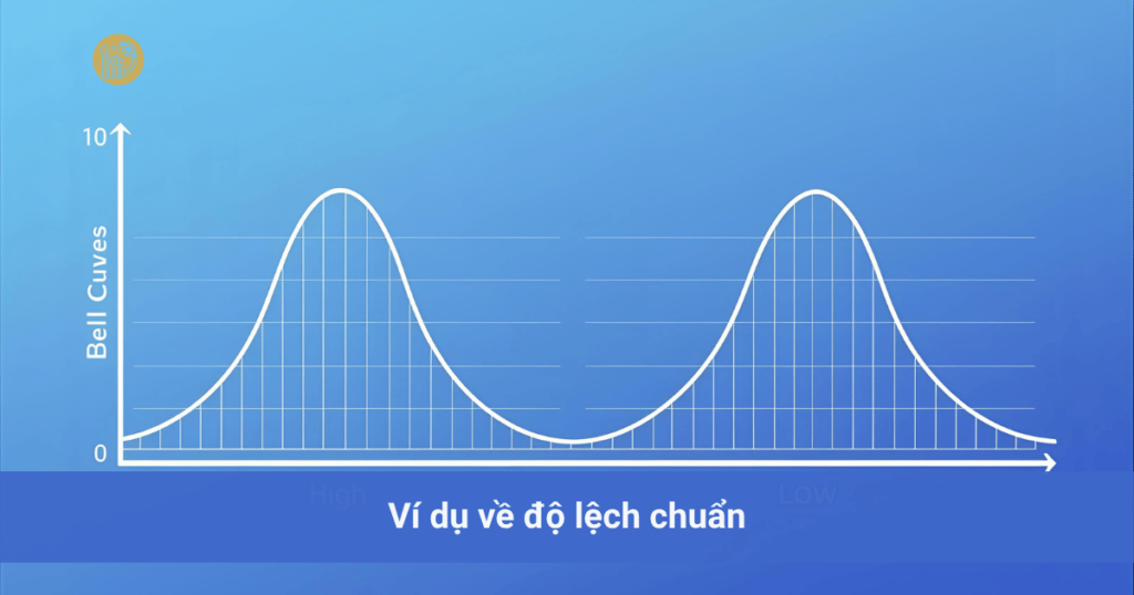 Ký hiệu Độ lệch chuẩn là gì? Khái niệm, Công thức & Cách tính chi tiết Vi-du-ve-do-lech-chuan