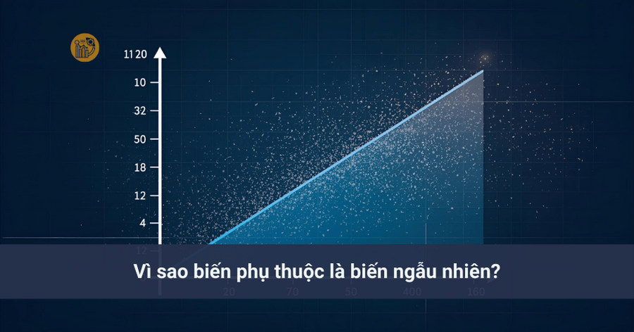 hồi quy tổng thể và hồi quy mẫu