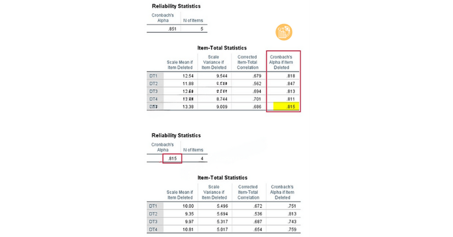 Cronbachs-Alpha-if-Item-Deleted