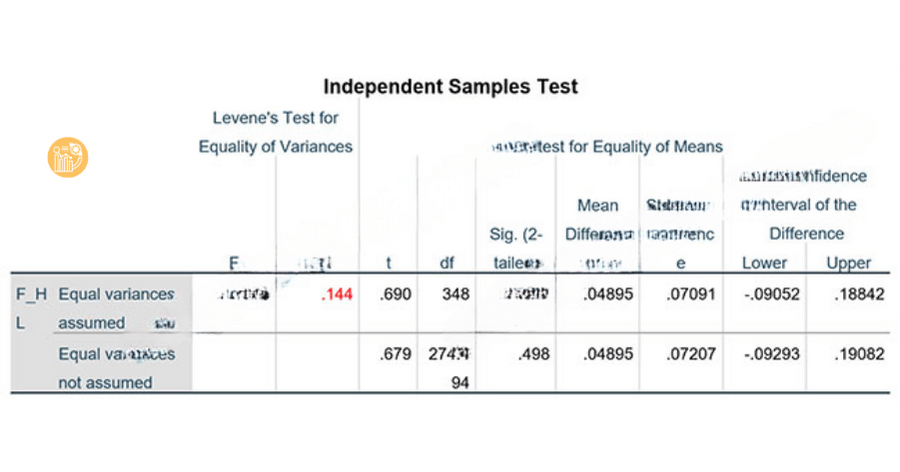 independent-Samples-Test