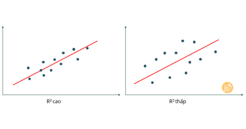 mo-hinh-co-muc-do-phu-hop-cao