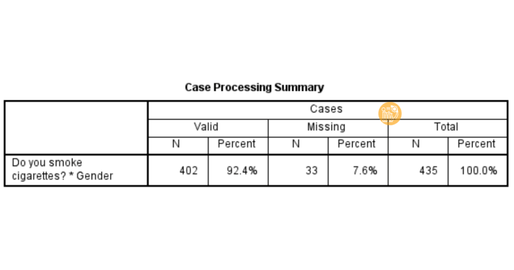 output-Case-Processing-Summary