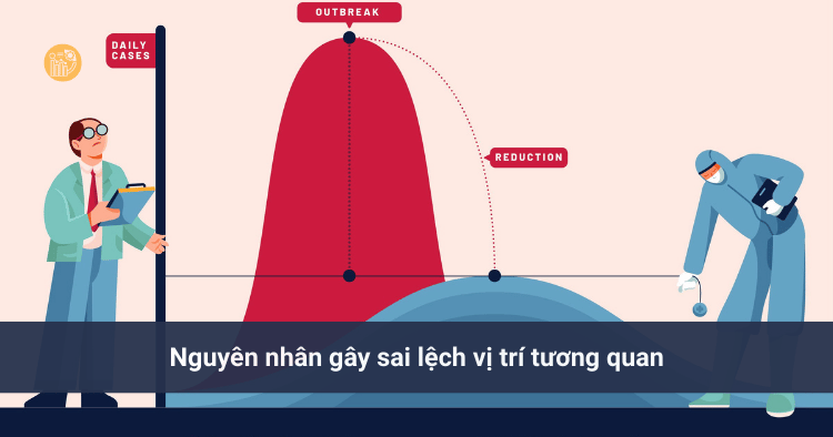 Nguyen nhan gay sai lech vi tri tuong quan