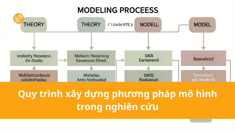 Quy-trinh-xay-dung-phuong-phap-mo-hinh-trong-nghien-cuu