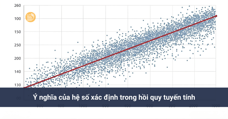 Y nghia cua he so xac dinh trong hoi quy tuyen tinh