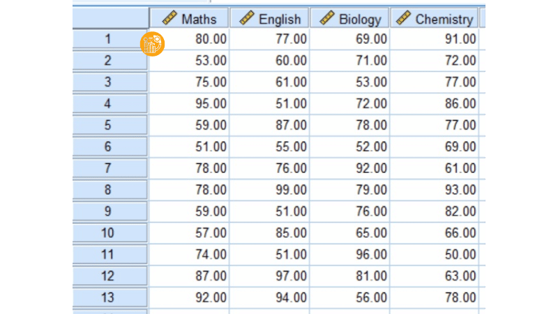 mean trong spss là gì