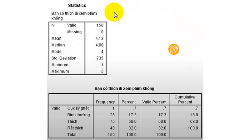Diễn giải kết quả