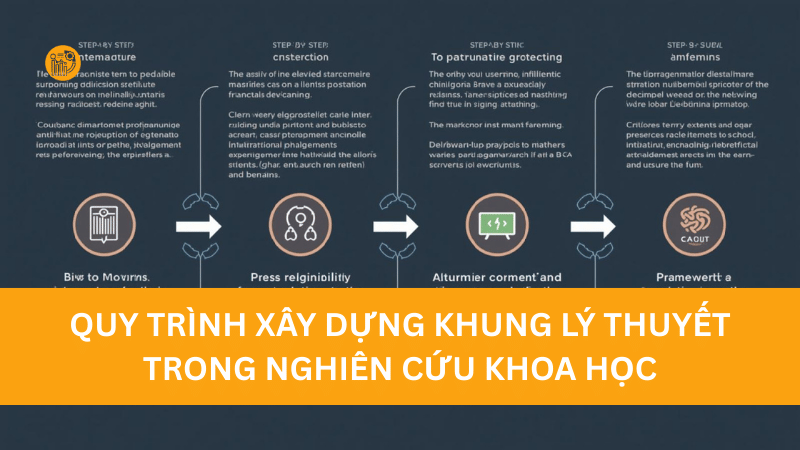 Quy trình xây dựng khung lý thuyết trong nghiên cứu khoa học