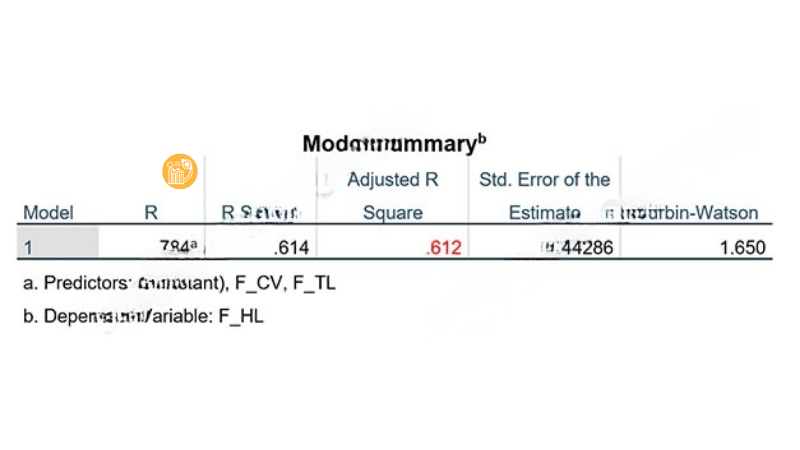 Kết quả cuối cùng cho thấy Adjusted R Square tăng lên 0.612