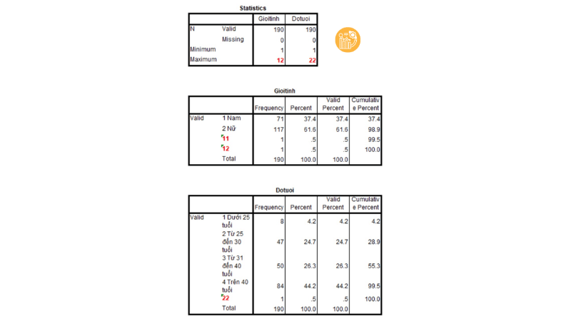 Kiểm tra lỗi dữ liệu bằng Frequencies - kết quả 03