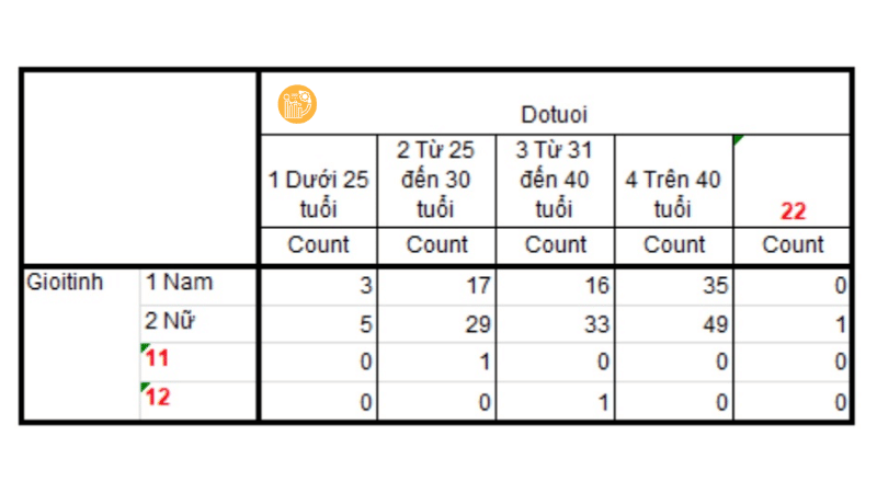 Phát hiện lỗi bằng bảng kết hợp và logic dữ liệu 01