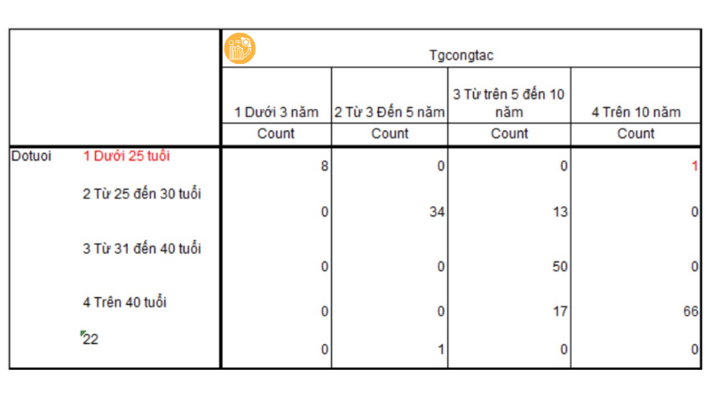 Phát hiện lỗi bằng bảng kết hợp và logic dữ liệu 02
