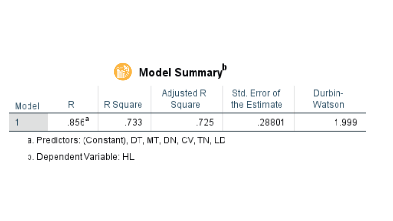 R bình phương hiệu chỉnh là gì