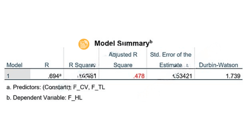 thông qua đồ thị Scatter Plot hồi quy